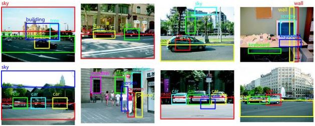 Objects detected and recognized